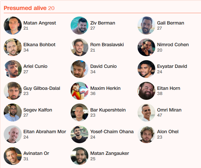 ХАМАС обнародовал имена 20 заложников, которых передадут Израилю